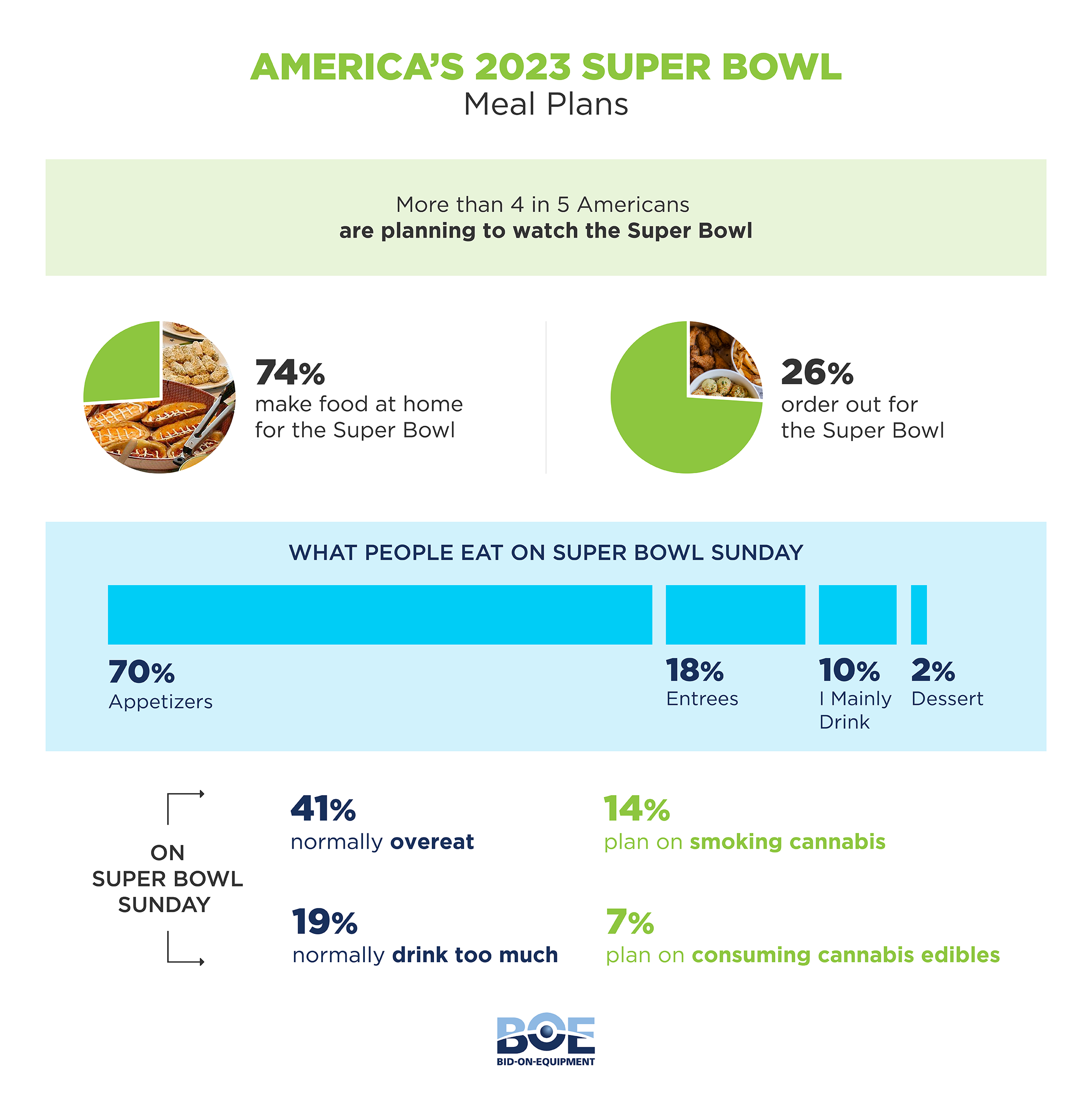 Studies show best Super Bowl party states, football cities